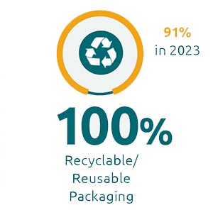 Reusable Packaging Icon