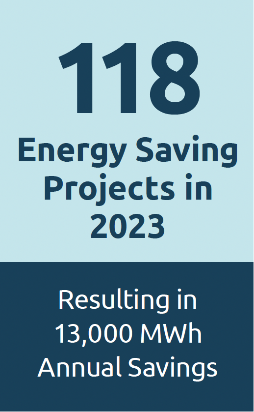 Energy Savings Projects in 2023