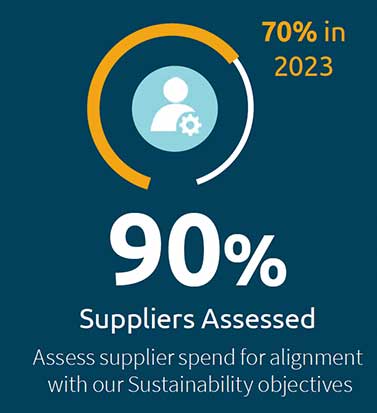 Suppliers Assessed Graphic