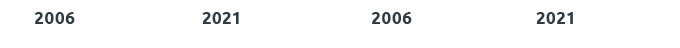  2006 2021 2006 2021 