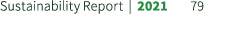 Sustainability Report | 2021 79