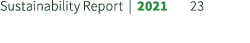 Sustainability Report | 2021 23