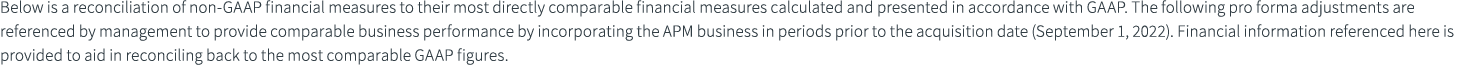 Below is a reconciliation of non GAAP financial measures to their most directly comparable financial measures calcula...