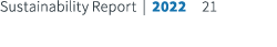Sustainability Report | 2022 21