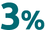 3%