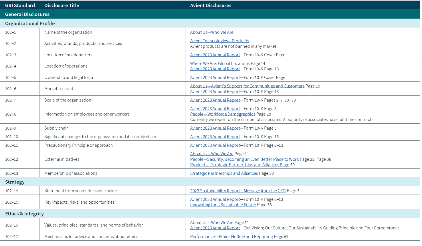 GRI Standard,Disclosure Title,Avient Disclosures,General Disclosures,Organizational Profile,102–1,Name of the organiz...