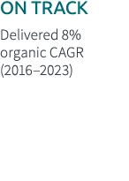ON TRACK Delivered 8% organic CAGR (2016–2023)